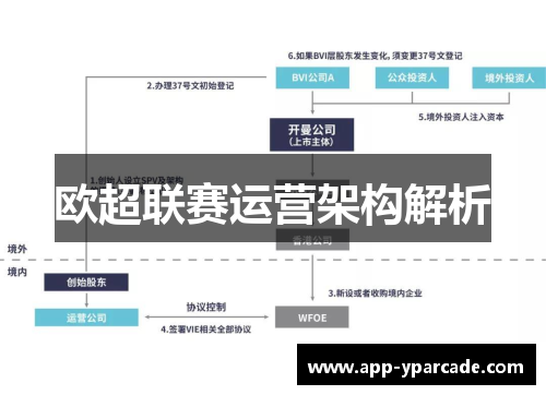 欧超联赛运营架构解析 欧超联赛运营架构解析