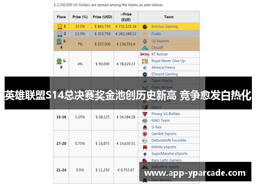 英雄联盟S14总决赛奖金池创历史新高 竞争愈发白热化