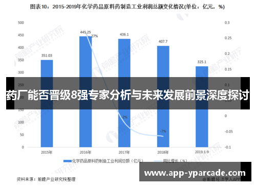 药厂能否晋级8强专家分析与未来发展前景深度探讨