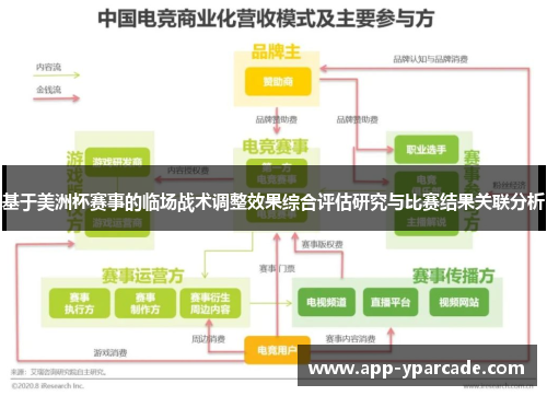 基于美洲杯赛事的临场战术调整效果综合评估研究与比赛结果关联分析